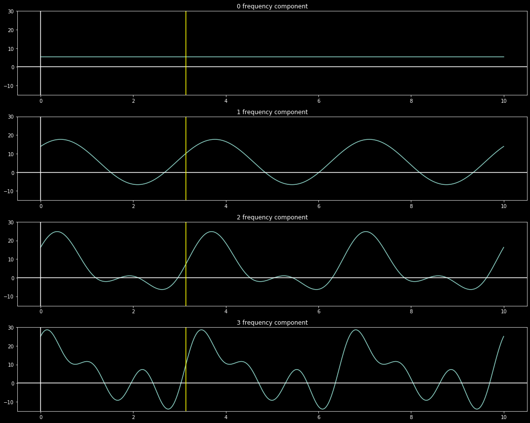 components_4